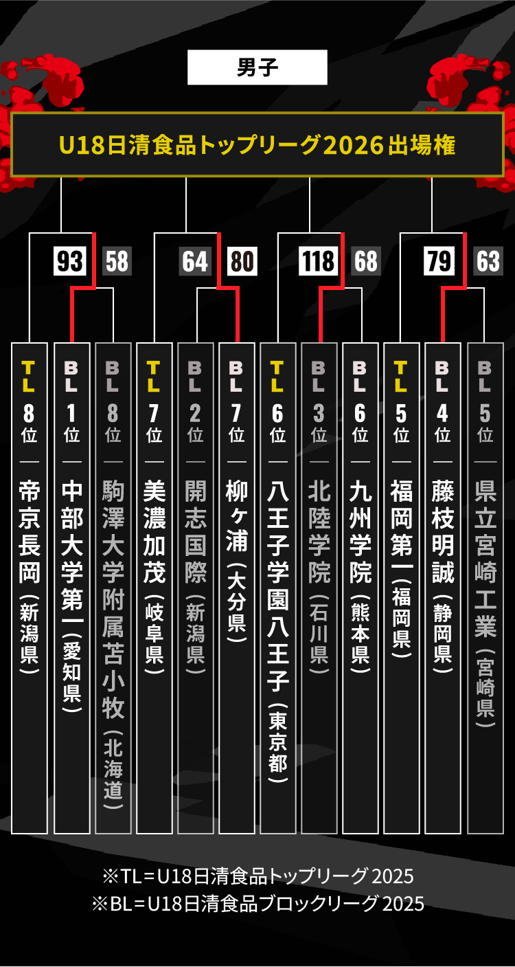 男子トーナメント画像