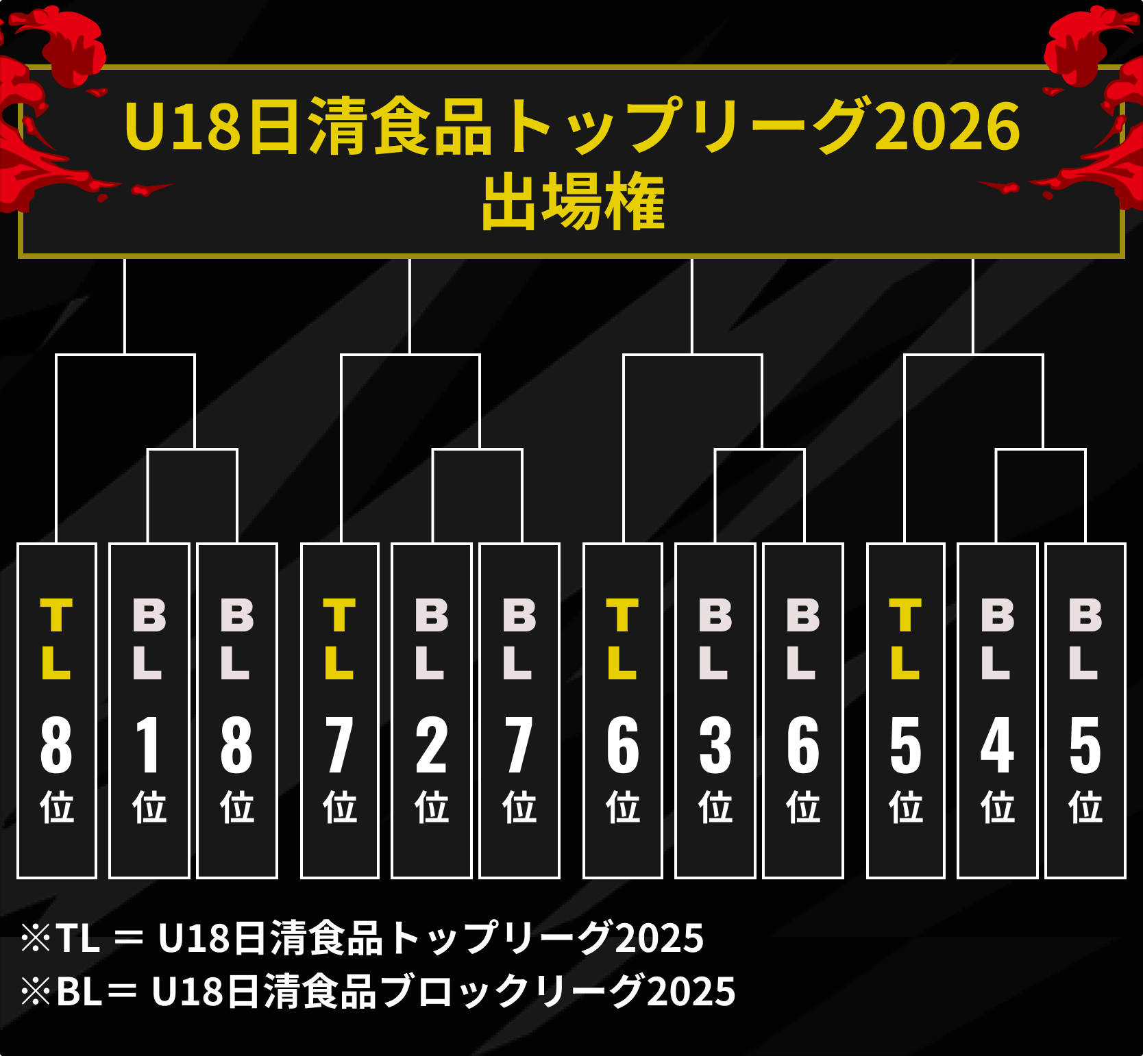 組み合わせ図解