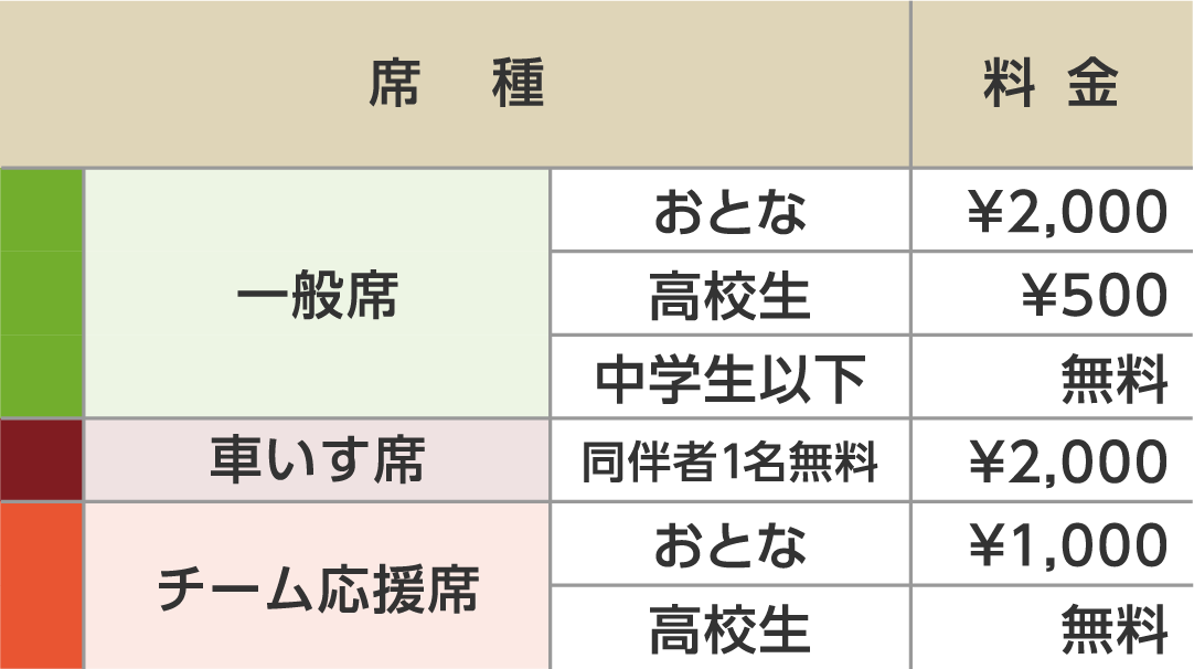 チケット料金表（8月22日〜11月8日 開催分）
